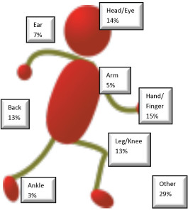 NEWEA CY 2014 Survey Results